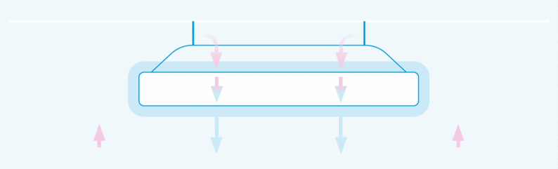 Passive chilled beam